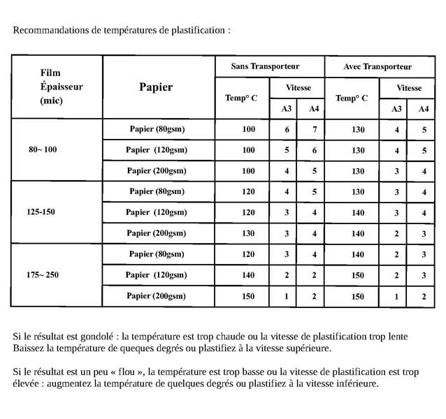 indications de base pour régler votre plastifieuse professionnelle